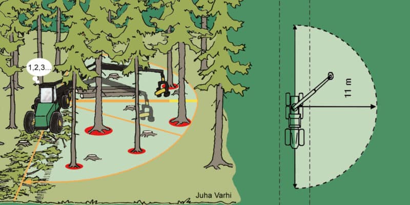 Piirroskuva hakkuukoneen puomin liikkuvuudesta puoliympyrässä